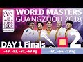 Judo World Masters 2018: Day 1 - Final Block