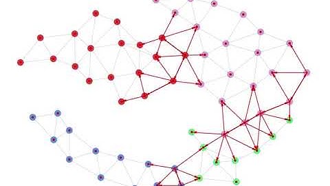 DoTRo Algorithm illustration (CupCarbon)