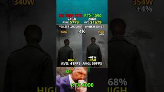 RX 7900 XTX vs RTX 4090 — Which One Actually Wins? 4K Test #benchmark #pcgaming #gpu