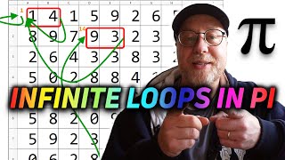 Celebrity Infinite Loops in the Digits of Pi Wealth