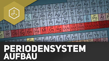 Was heißt au Periodensystem?