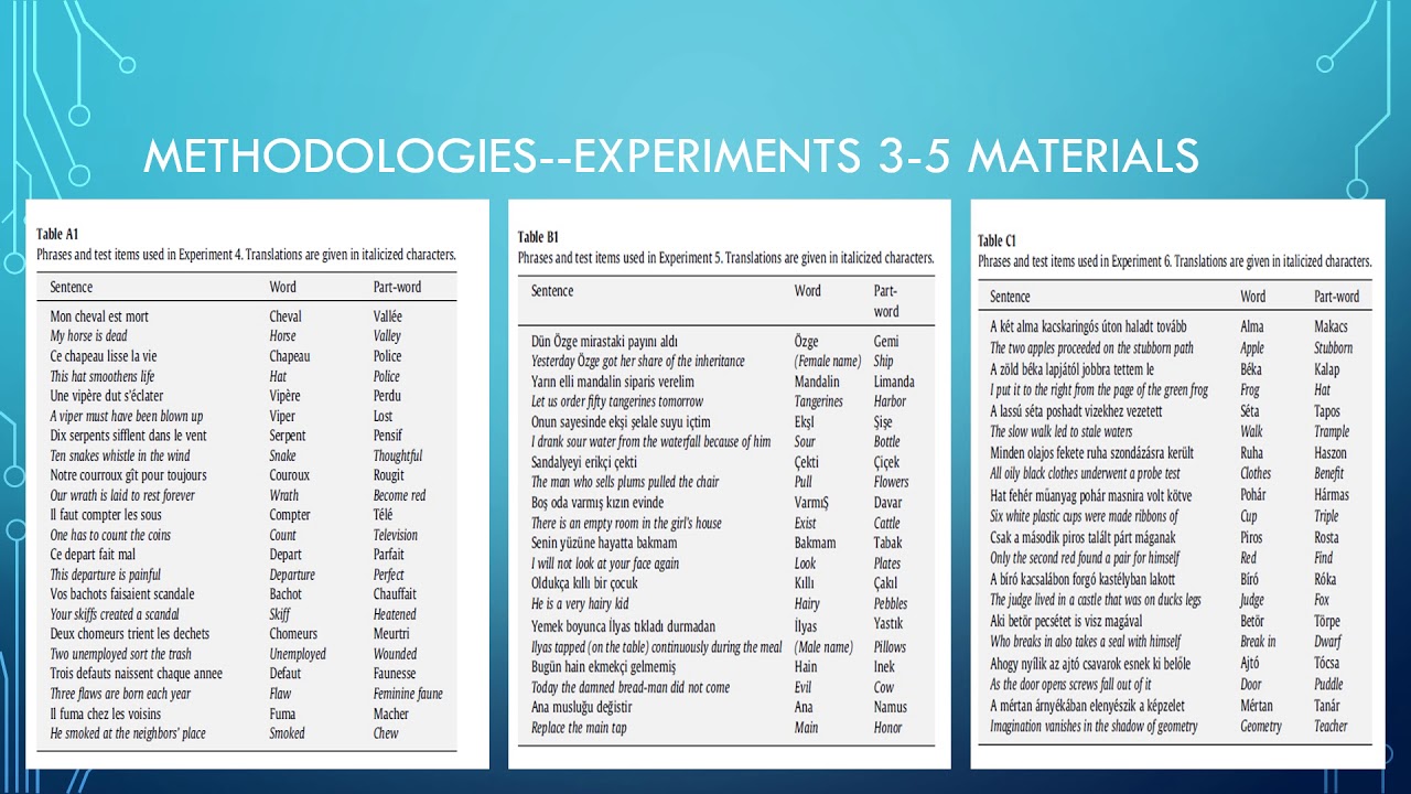 Word Segmentation with Universal Prosodic Cues - YouTube