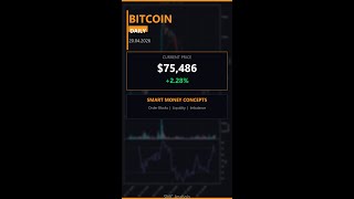 📊 Bitcoin Metrics Line Up Bull Signals: $78,000 in Sight 🎯