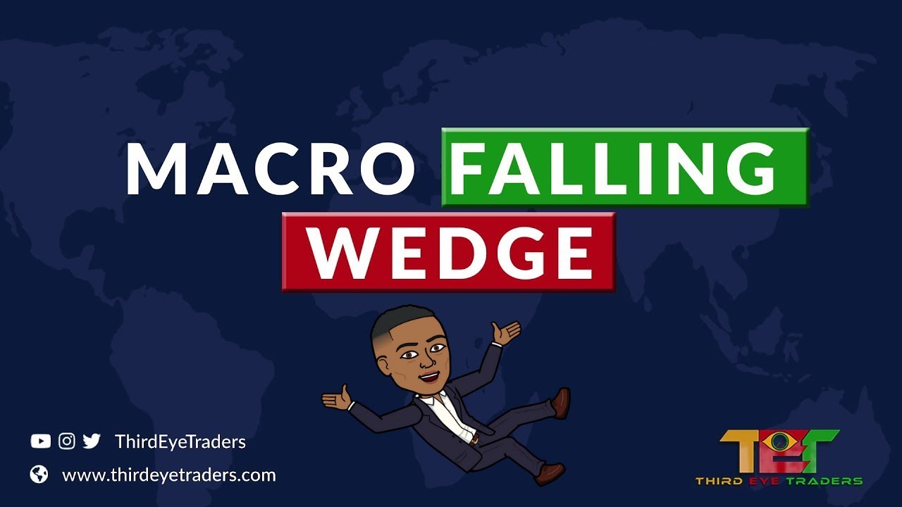 Macro Falling Wedge Pattern | Live Day Trading [Market Example]