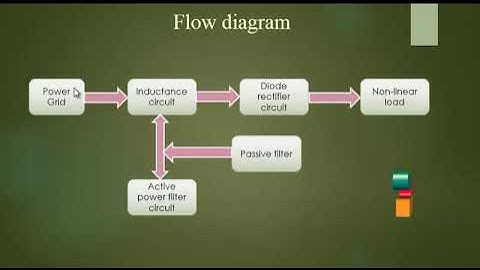 Matlab Simulink Projects - Three-Phase Transformer-less Shunt Active Power Filter - ClickMyProject