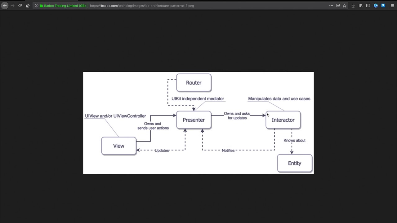 Design Patterns - بالعربي - Implementing Router in MVP - YouTube