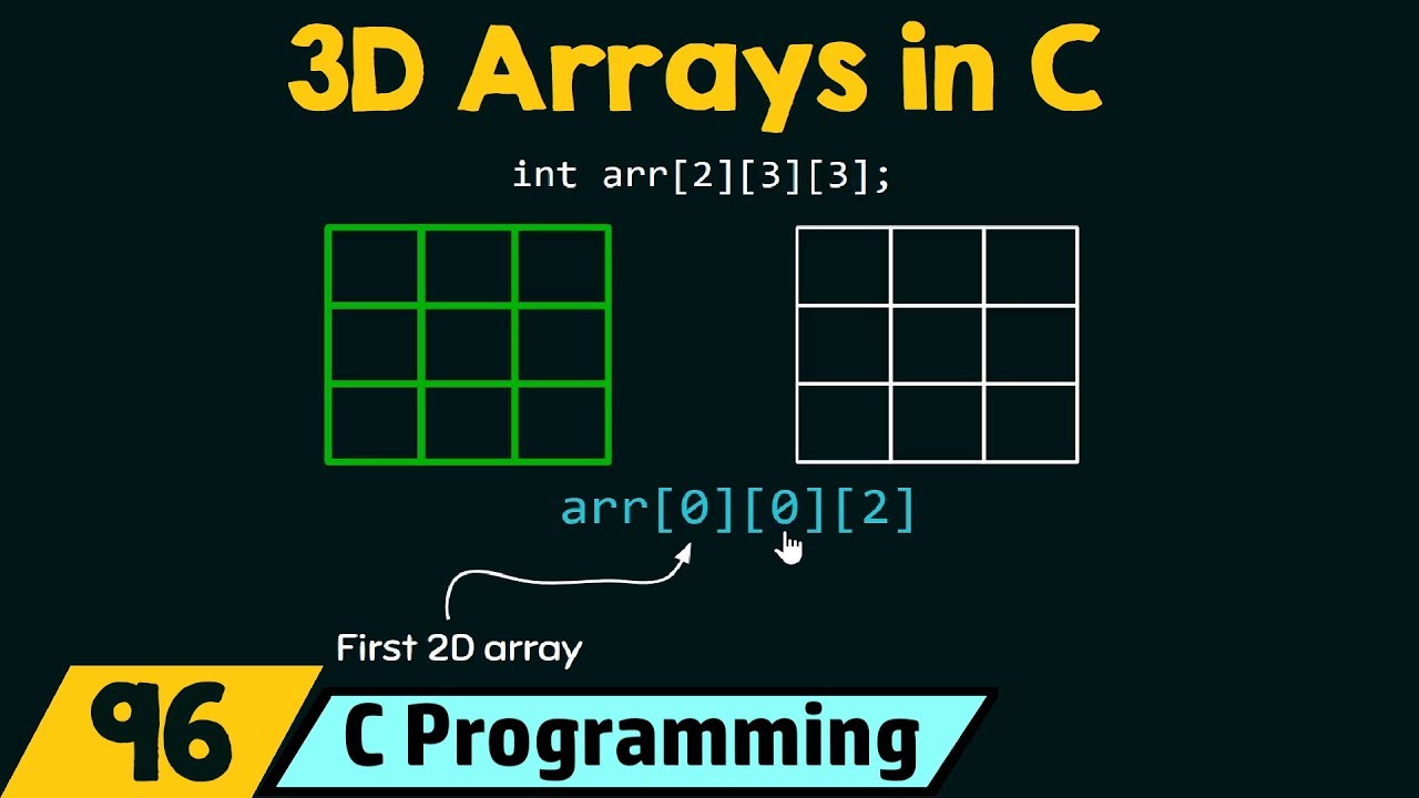 representation of 3d array