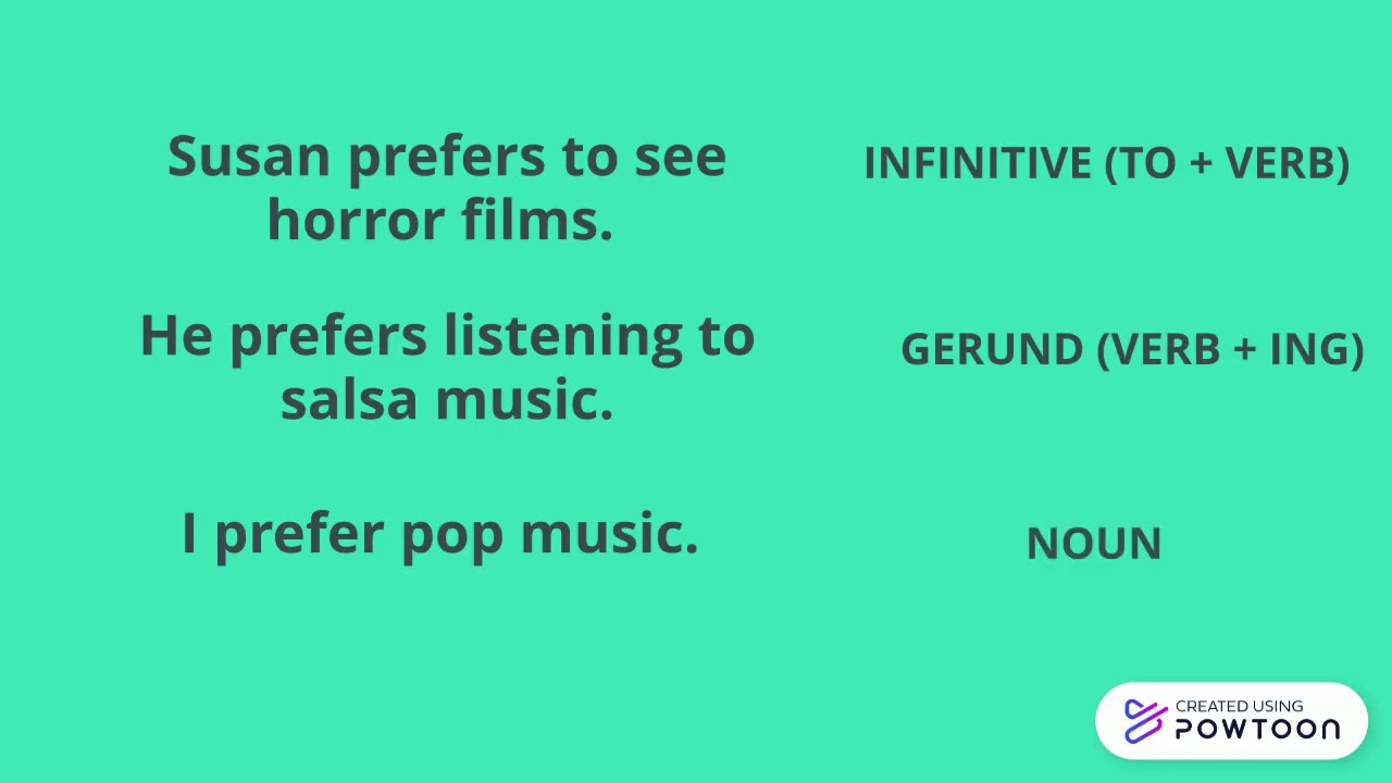 VERBS TO EXPRESS PREFERENCES