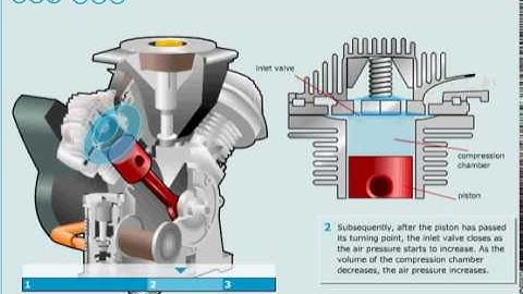 Nguyên lý hoạt động của máy nén khí Piston Atlas Copco | HaiCo Tech