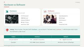 basic Python Tutorial lecture 1| By Anirban Ghosh