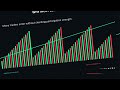 Inside a REAL Trading BOT During LIVE Market Execution