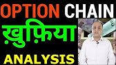 Secrets Of Option Chain Analysis Hindi Youtube