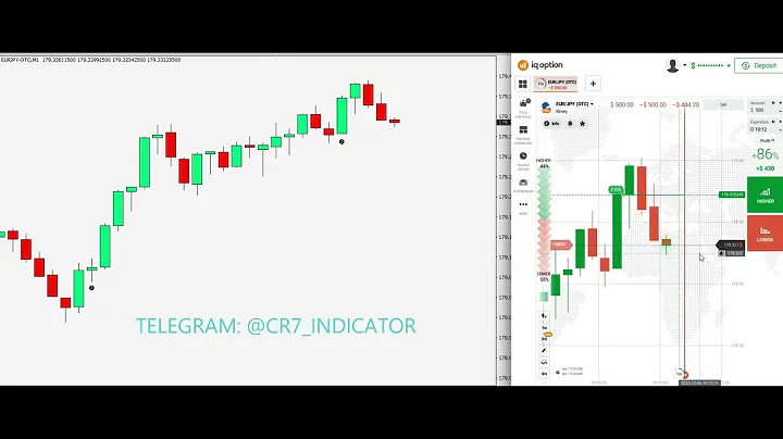 How to get EASY WINS with STRONG BULLISH candles in Pocket Option - IQ OPTIONS - QOUTEX | CR7 PROFIT