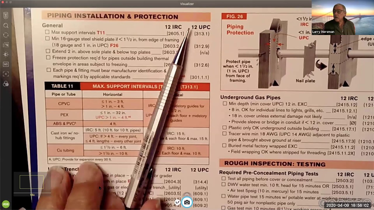Electrical, Plumbing, and Mechanical Codes Class Zoom session 4-9-2020.