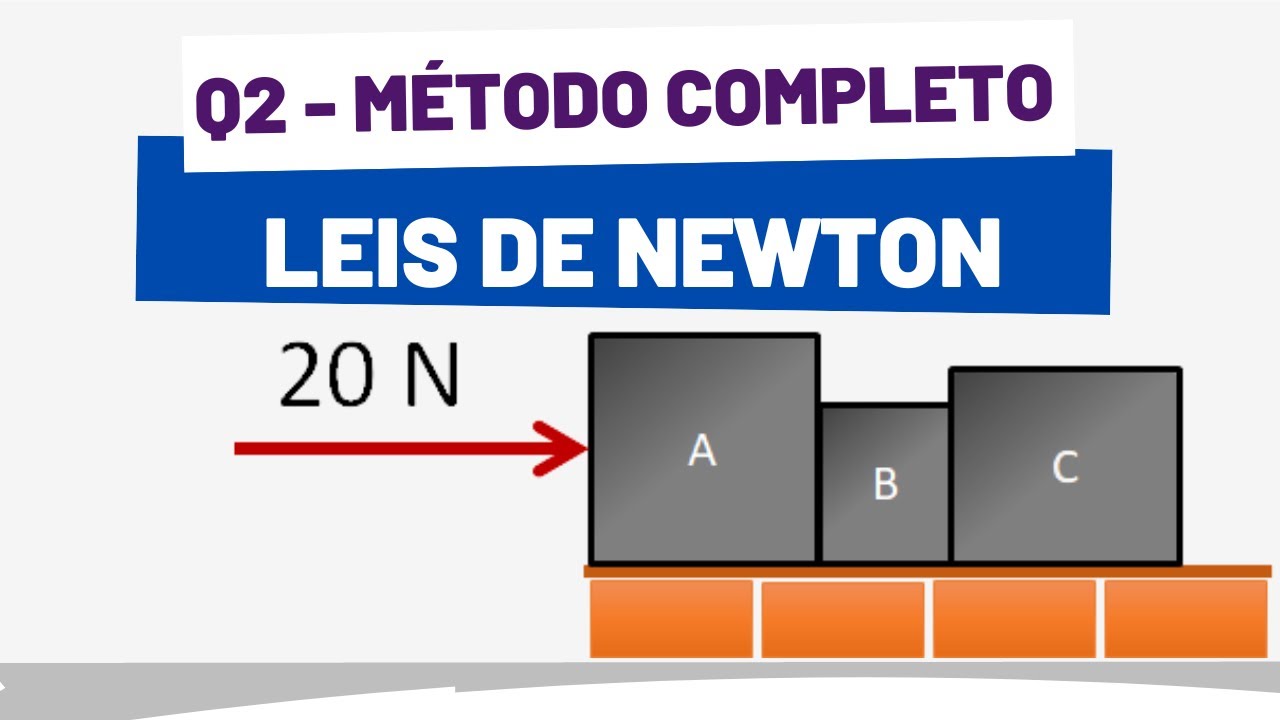 LEIS DE NEWTON - QUESTÃO 2 DE 15 - MÉTODO COMPLETO