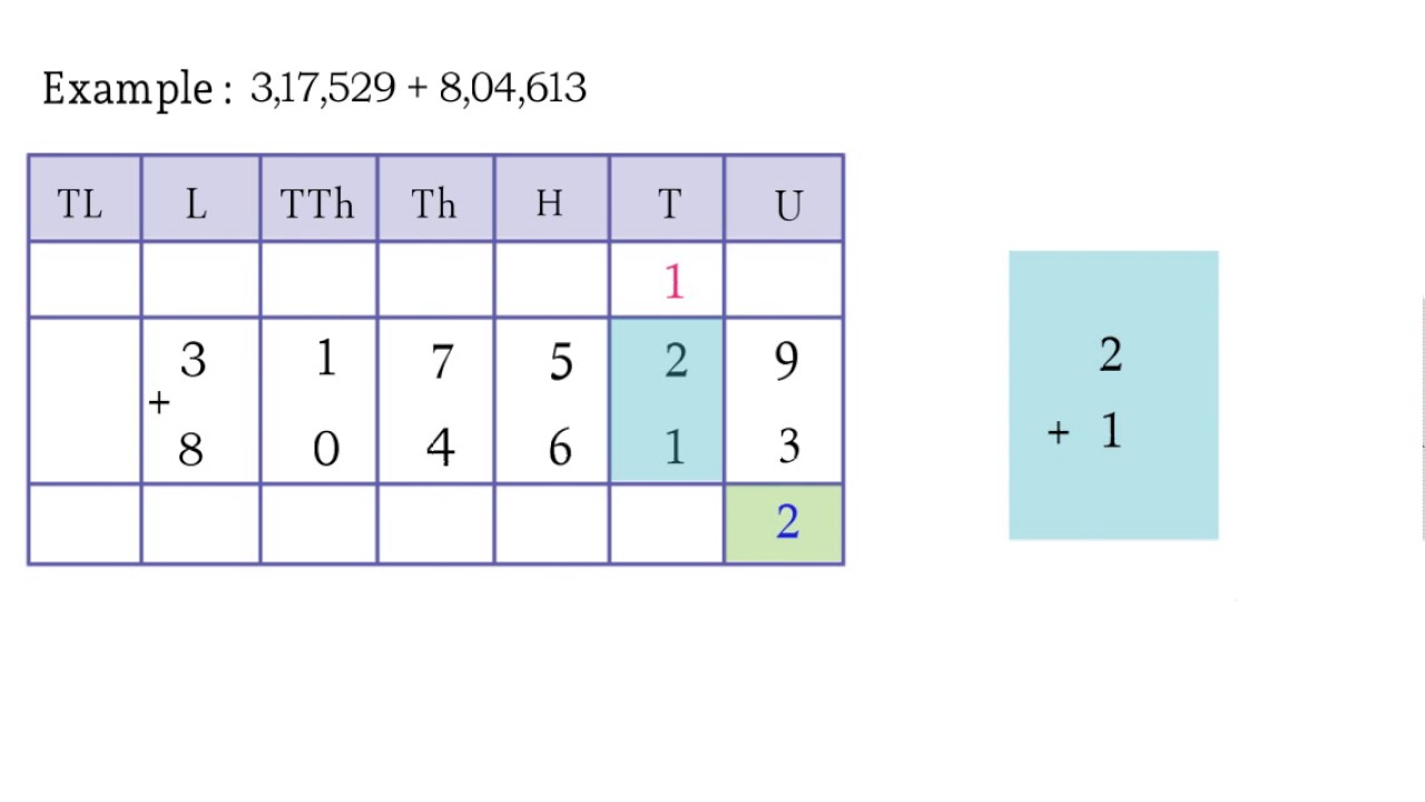 Addition of six digit and seven digit numbers - YouTube