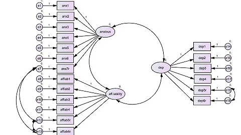 Confirmatory factor analysis in AMOS (Sept 2020)