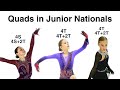 QUADS in Russian Jr Nationals 2021 - Sofia Akatyeva, Sofia Samodelkina, Veronika Zhilina