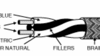 Twin-axial cable