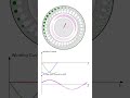 Open-Delta with Modified Control 3-Phase Winding