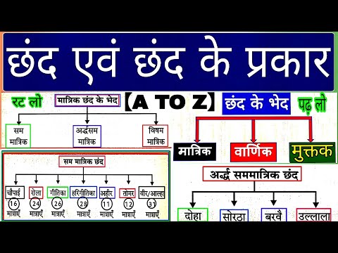 छंद के प्रकार और उदाहरण || वर्णिक, मात्रिक, मुक्तक, chhand|| matrik, varnit, muktak chhand in hindi