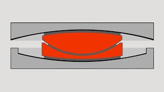 Ingegneria sismica: Gli isolatori sismici a pendolo scorrevole sono davvero sicuri e affidabili?