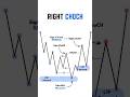 Right CHoCH Forex Strategy | Smart Money Market Structure Entry #forex #choch #strategy #smc #entry