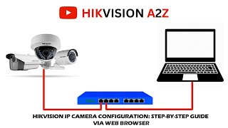 hikvision ip camera configuration through web browser