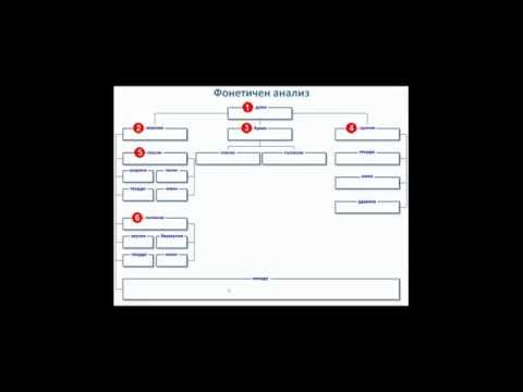 Видео: Как да направя фонетичен разбор на дума