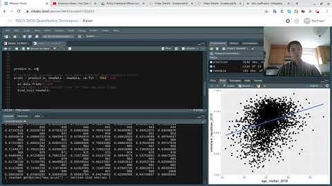 Workshop 13: Visualizing Regression Results: Predicted Outcomes