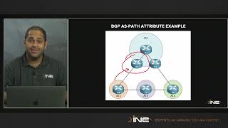 4 BGP AS Path Attribute