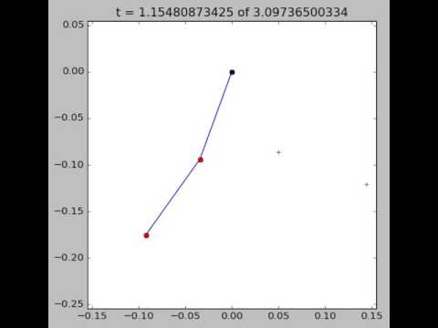 PHYS 416 Double Pendulum Animation 2