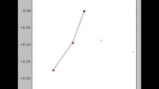 PHYS 416 Double Pendulum Animation 2 Profile