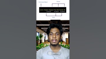 Day 2 of My AI Journey | Python Lists, Tuples Dictionary explain #shortvideo #shorts #ai #trending
