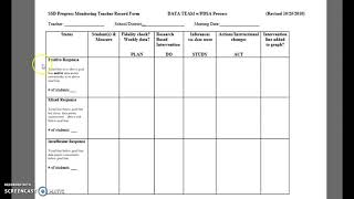 Data Team with PDSA Process