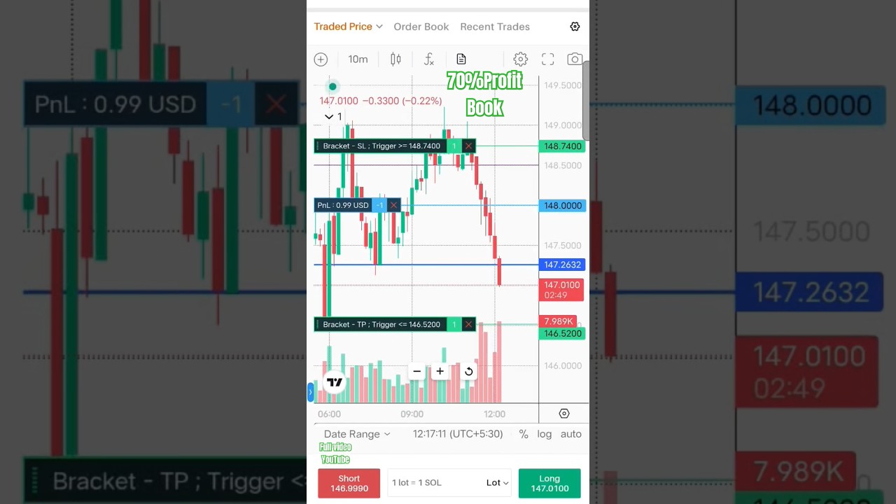 70%Profit🤑 in Crypton Live trading video 