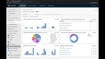 Using vRealize Log Insight Dashboards & Content Packs