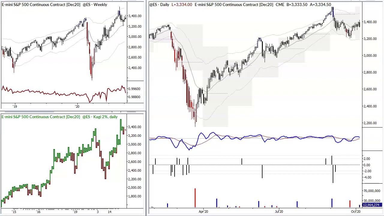 Market got HIT! Is this a big shift? $ES 10/07/20