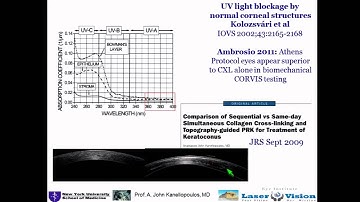 Keratoconus management - The Athens Protocol - Section XI_REF19 06 AAO 2014