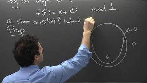 Dynamical Systems - Stefano Luzzatto - Lecture 09