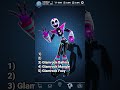 Ranking FNAF Security Breach Workshop Videos 🛠️