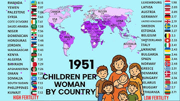 Children per Woman: High vs Low Fertility Countries (1950–2025)