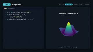 Coding Tutorial: Making Graphs with Python. #education #educational #coding
