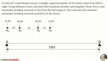 Influence Line Diagrams for Simply Supported Beams - Problem No 6 (with 4 wheel loads)