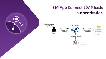 IBM App Connect LDAP basic authentication