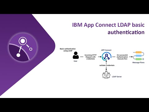 IBM App Connect LDAP basic authentication - video from Pronteff