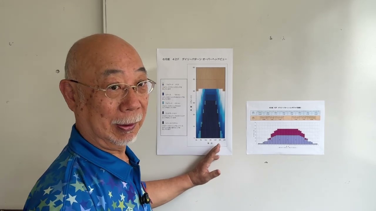 #6 オイルパターンを読めるようになろう！