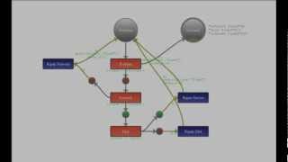 INMOTOS Tutorial 1, Contingency Plans, Part3 - Enhancing the Contingency Plan