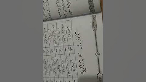 PVI URDU LESSON # 20 (Part 2) Date. 5th June Friday