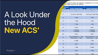 New ACS' are here | What,When, and How - A look under the hood.